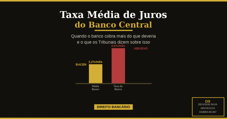 Taxa Média de Juros do Banco Central: Quando o Banco Está Cobrando Mais do Que Deveria